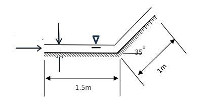 This a 2 D water jet with width equals to 4 cm