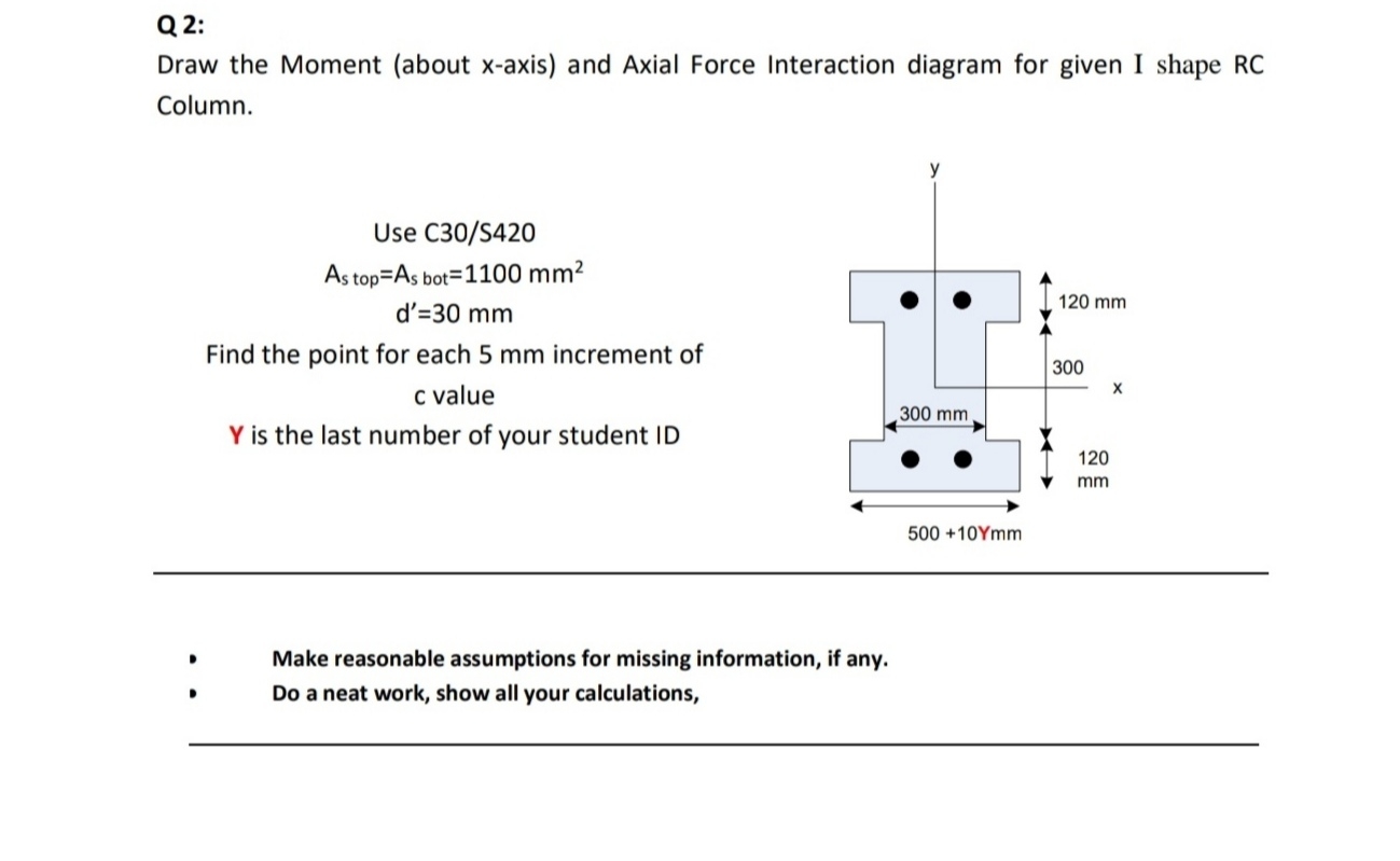 Q 2 : Draw the Moment ( about x - axis ) and
