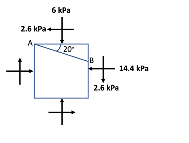 find major and minor principal and shear stree