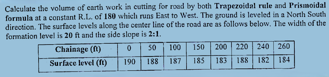 #SUST _ CEE _ 2 7 Calculate the volume of earth