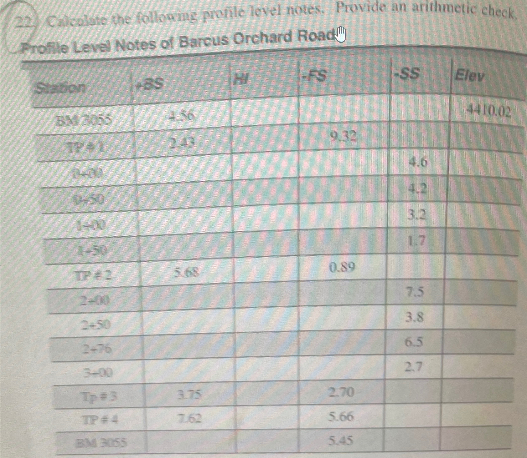 Calcblate the following pronile level notes.