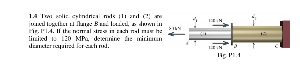 1 . 4 Two solid cylindrical rods ( 1 ) and ( 2 )