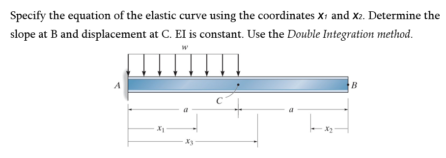 Specify the equation of the elastic curve using
