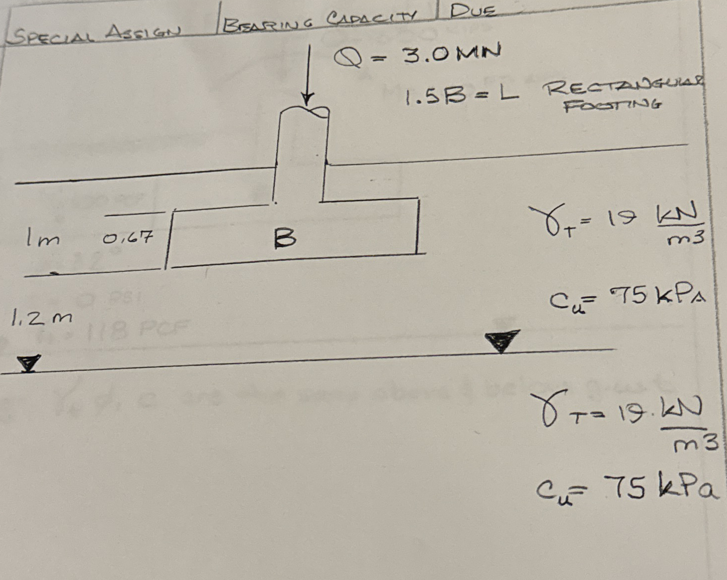 Special Assign Brsaring cipacity Due