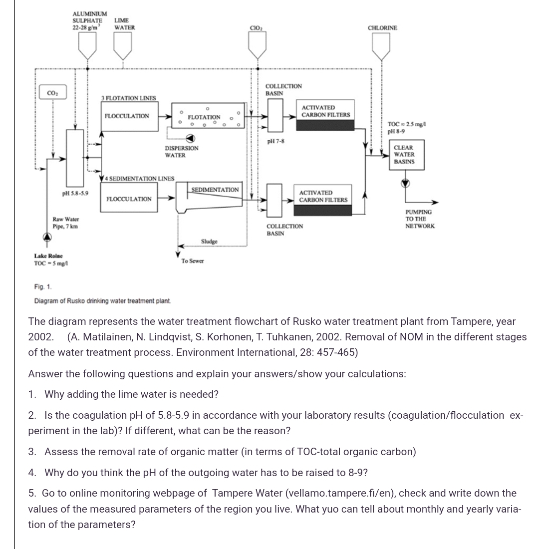 Fig. 1 . Diagram of Rusko drinking water