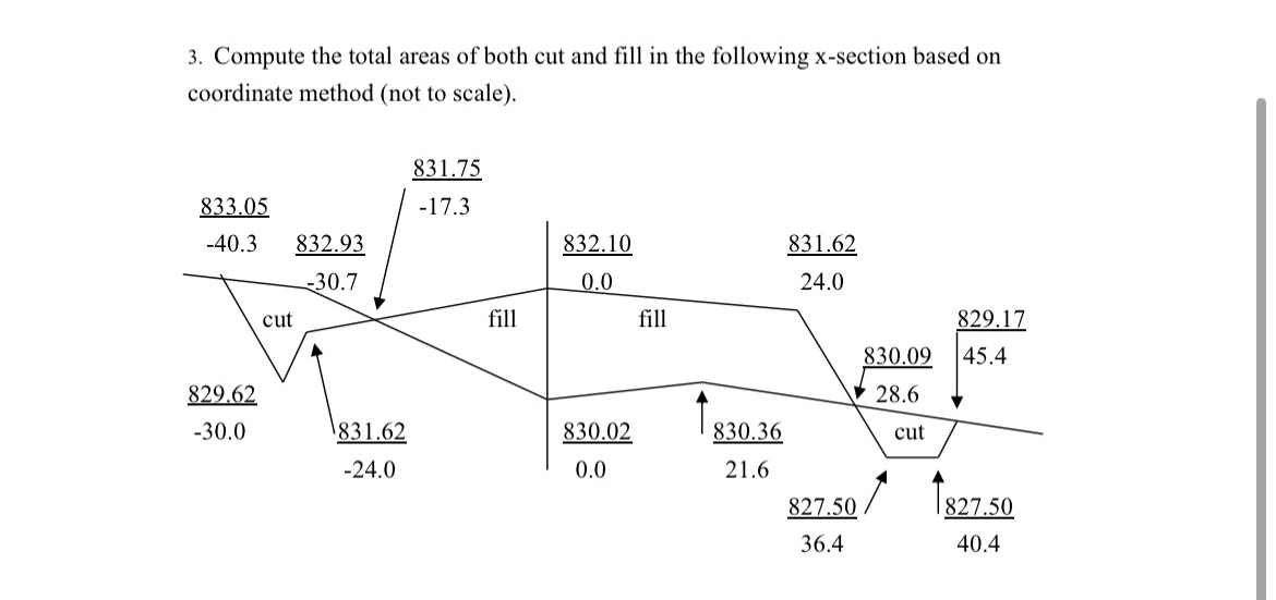 Compute the total areas of both cut and fill in