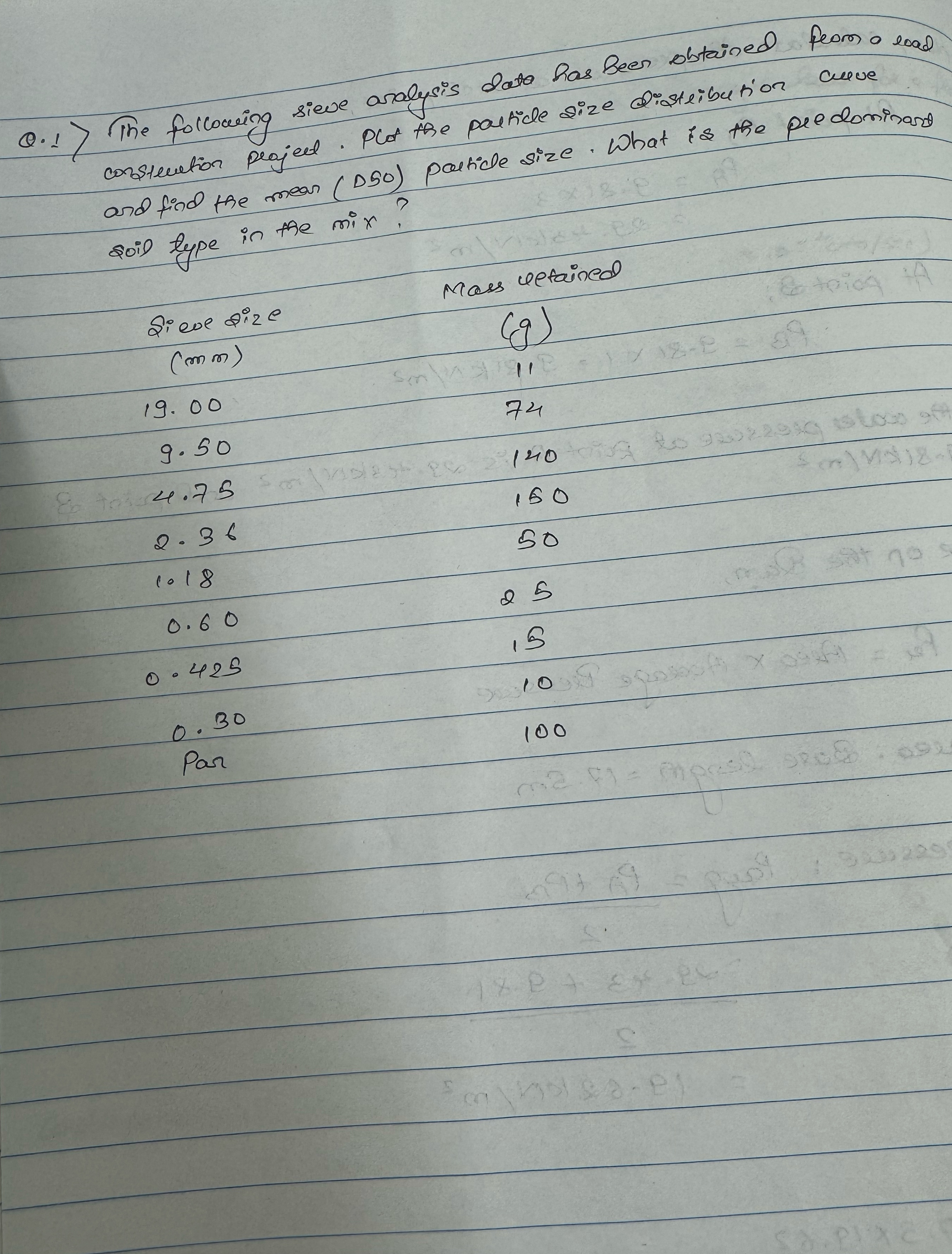 Q . 1 ) The following sieve aralysis data has