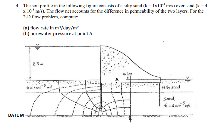 The soil profile in the following figure consists