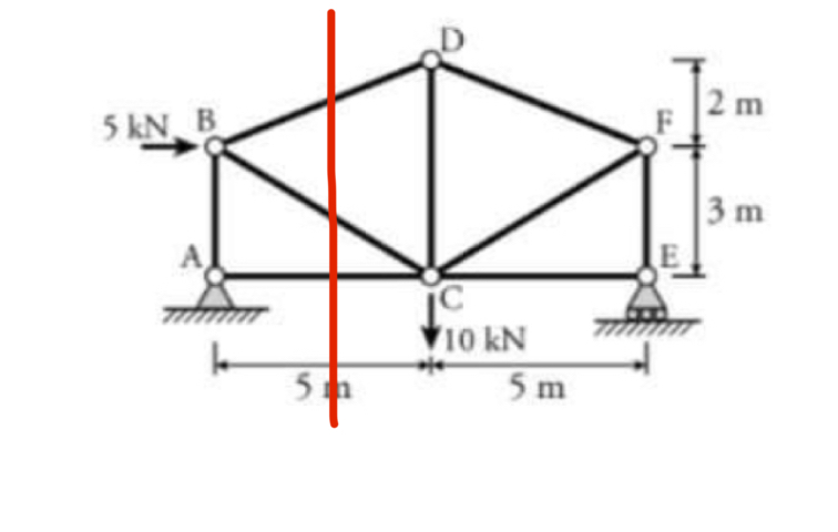 METHOD OF SECTION FIND BD , BC and AC indicate