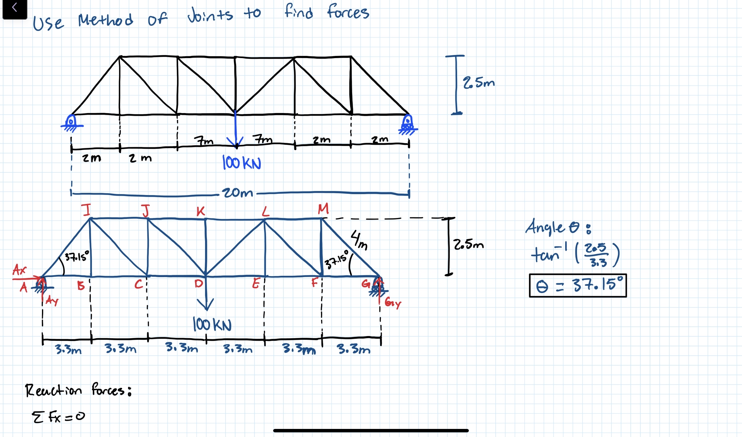 Use Method of Joints to find forces Angle : t a n