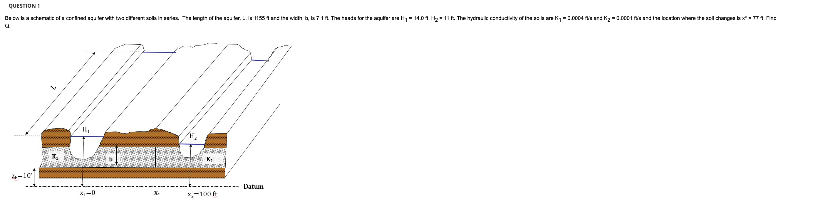 Below is a schematic of a unconfined aquifer. The