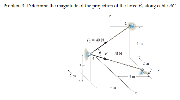 Problem 3 : Determine the magnitude of the