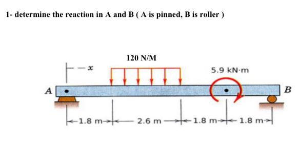 1 - determine the reaction in A and B ( A is
