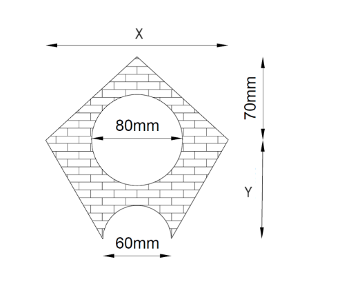 Calculate MI of the shaded area shown in the