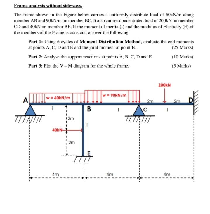 Frame analysis without sideways. The frame shown