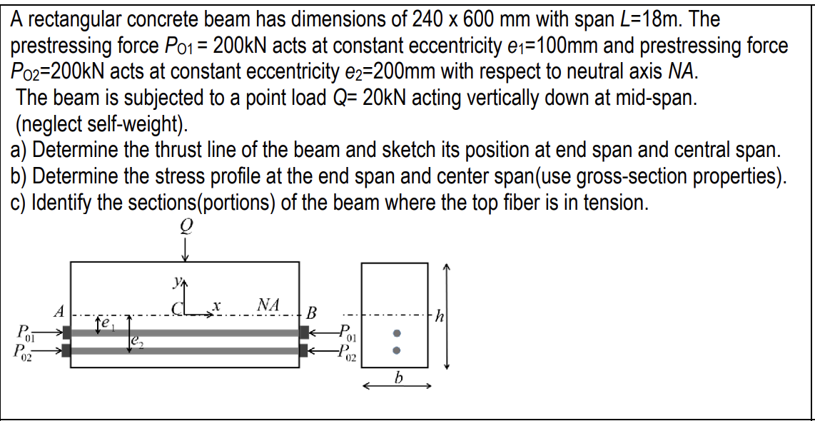 A rectangular concrete beam has dimensions of 2 4