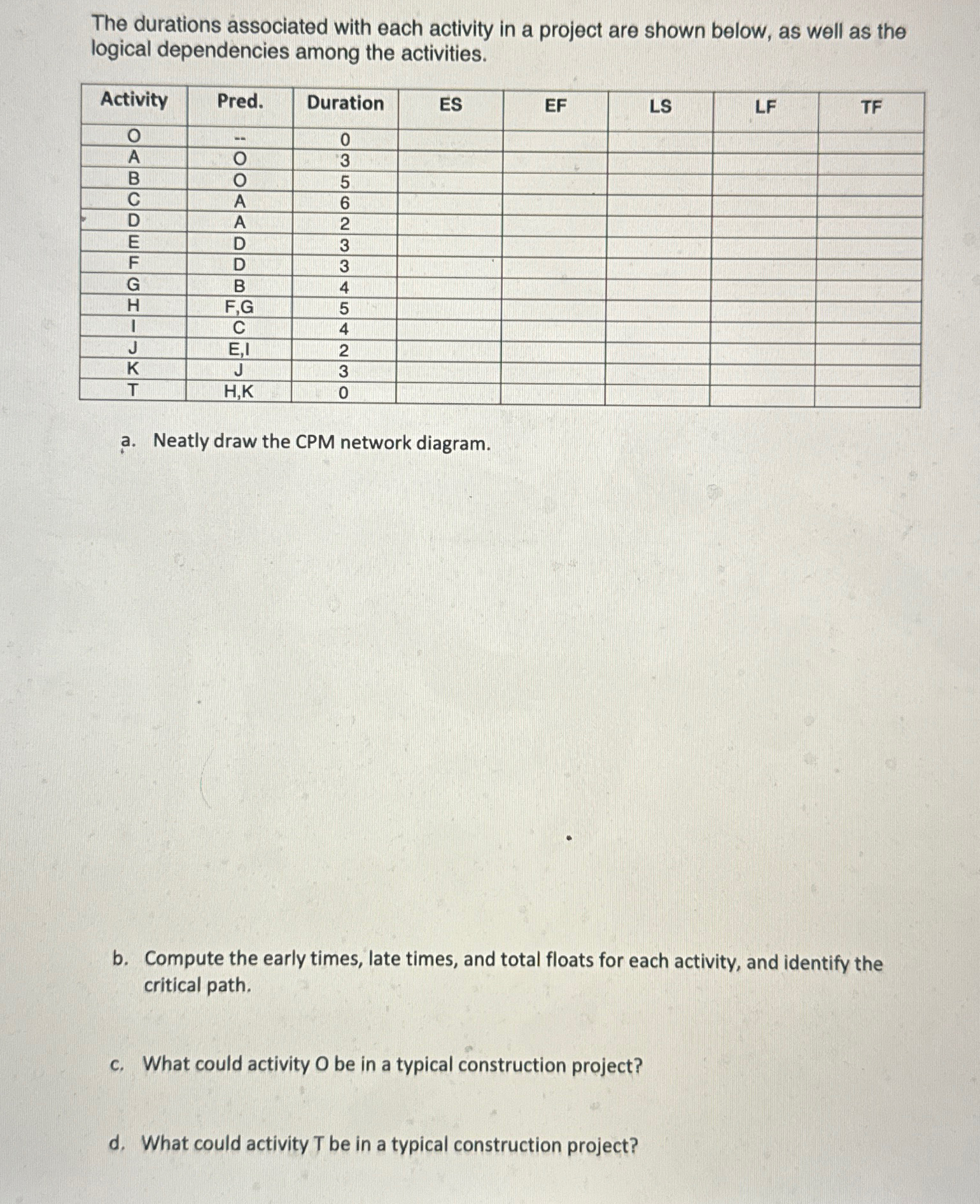 The durations associated with each activity in a