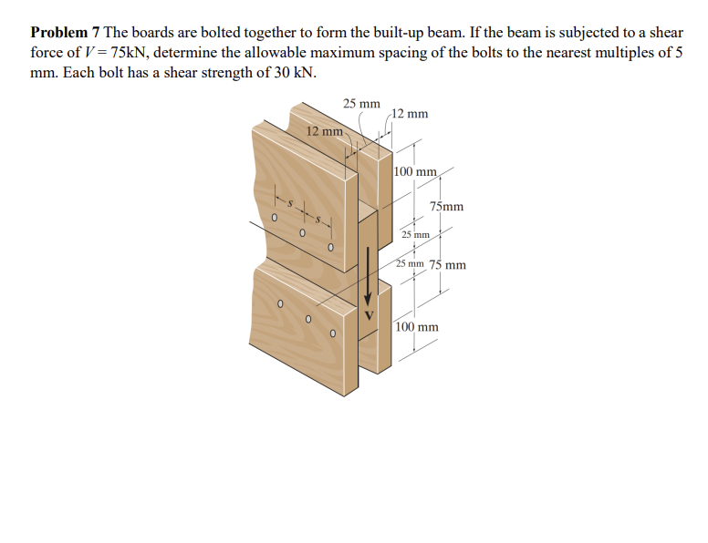 The boards are bolted together to form the built