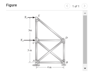 Consider the pin - connected truss shown in (