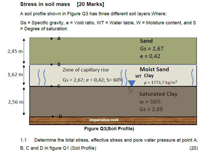 Stress in soil mass [ 2 0 Marks ] A soil profile