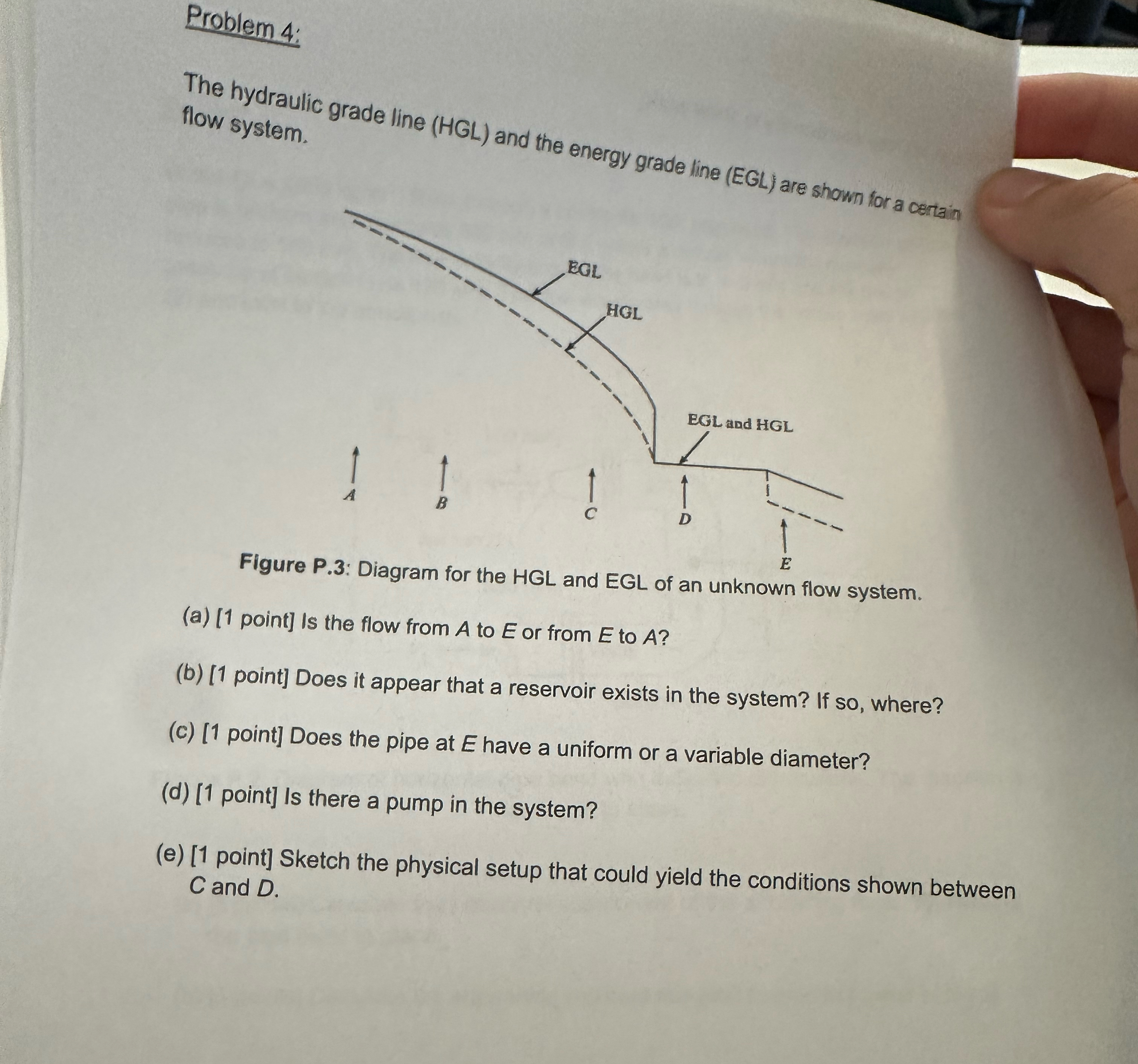 Problem 4 : The hydraulic grade line ( HGL ) and