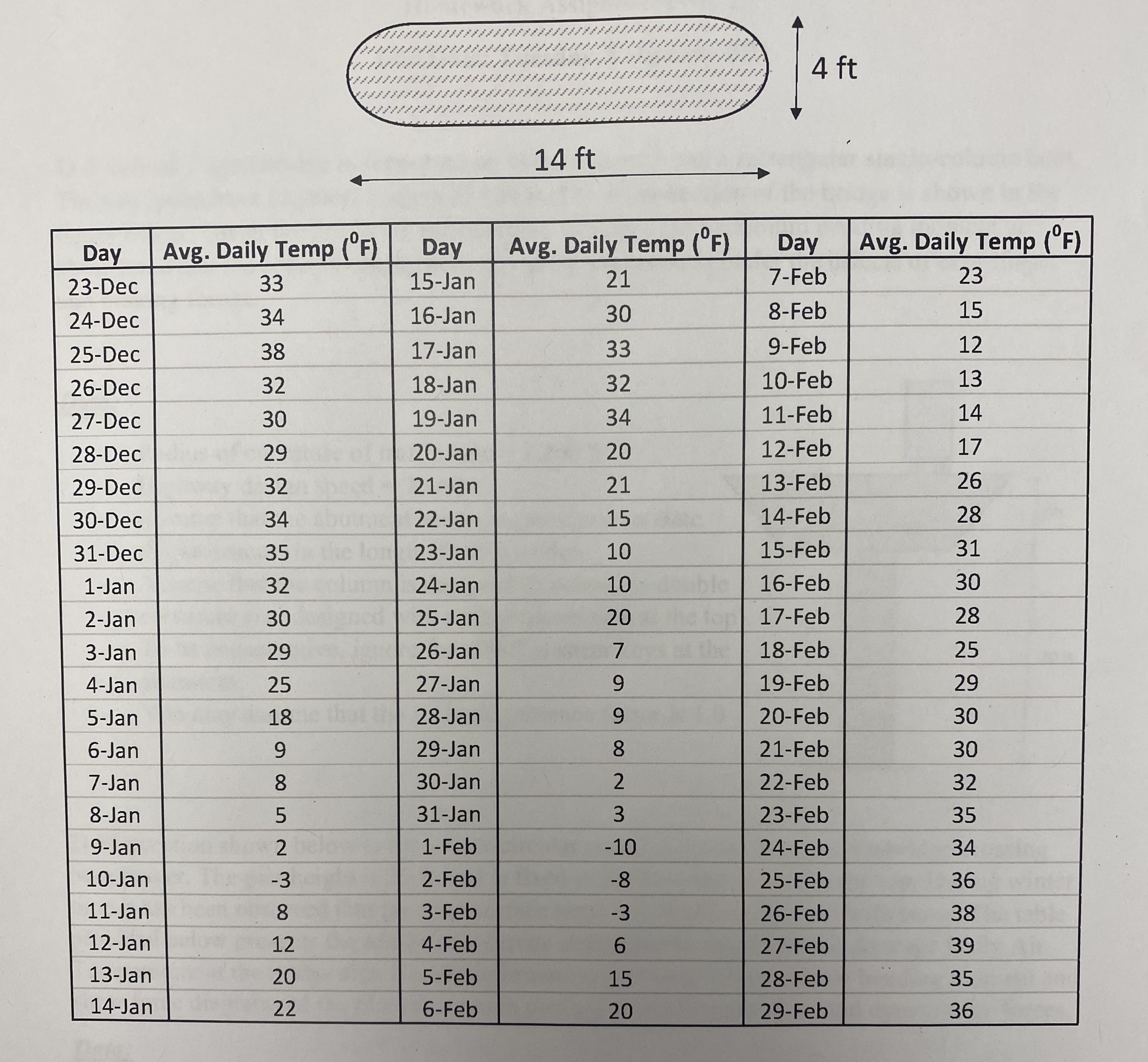 The section shown below is for a semi - circular