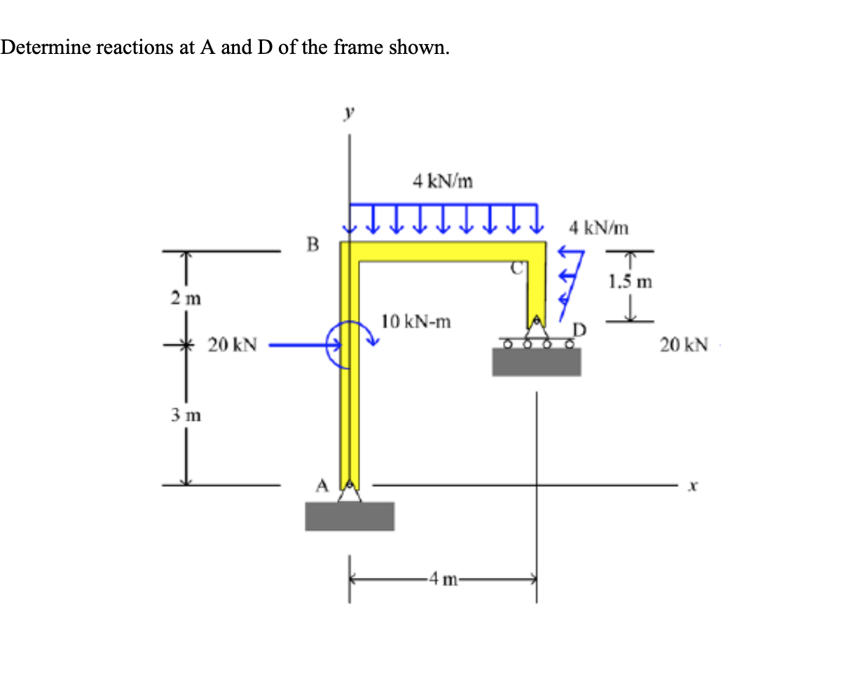 Determine reactions at A and D of the frame shown.