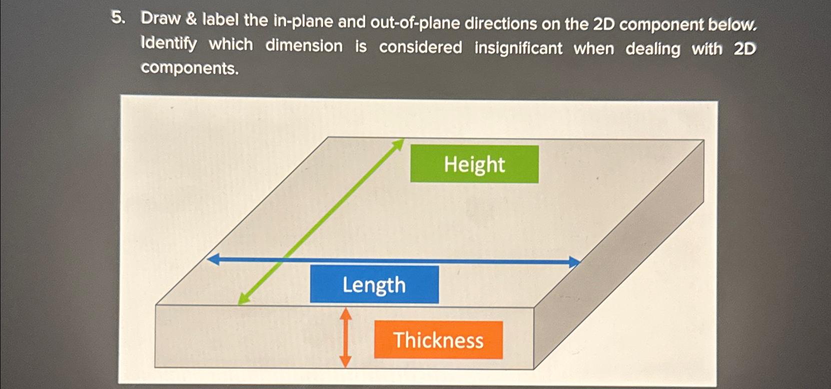 Draw & label the in - plane and out - of - plane