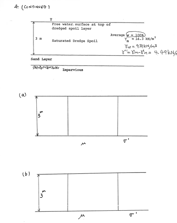 Dredged material is to be pumped into a