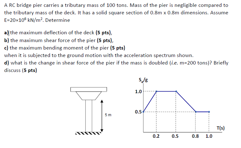 A RC bridge pier carries a tributary mass of 1 0