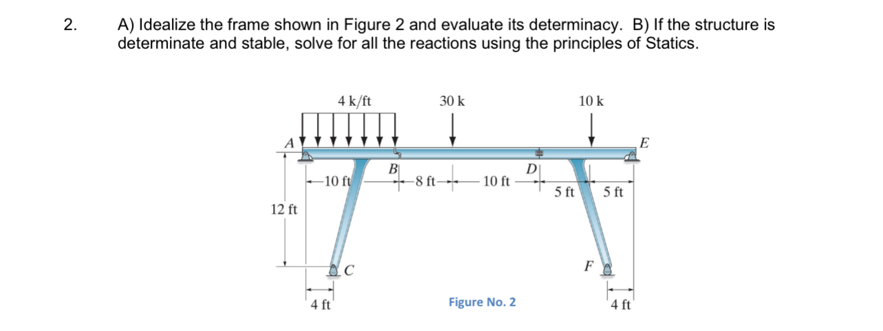 A ) Idealize the frame shown in Figure 2 and