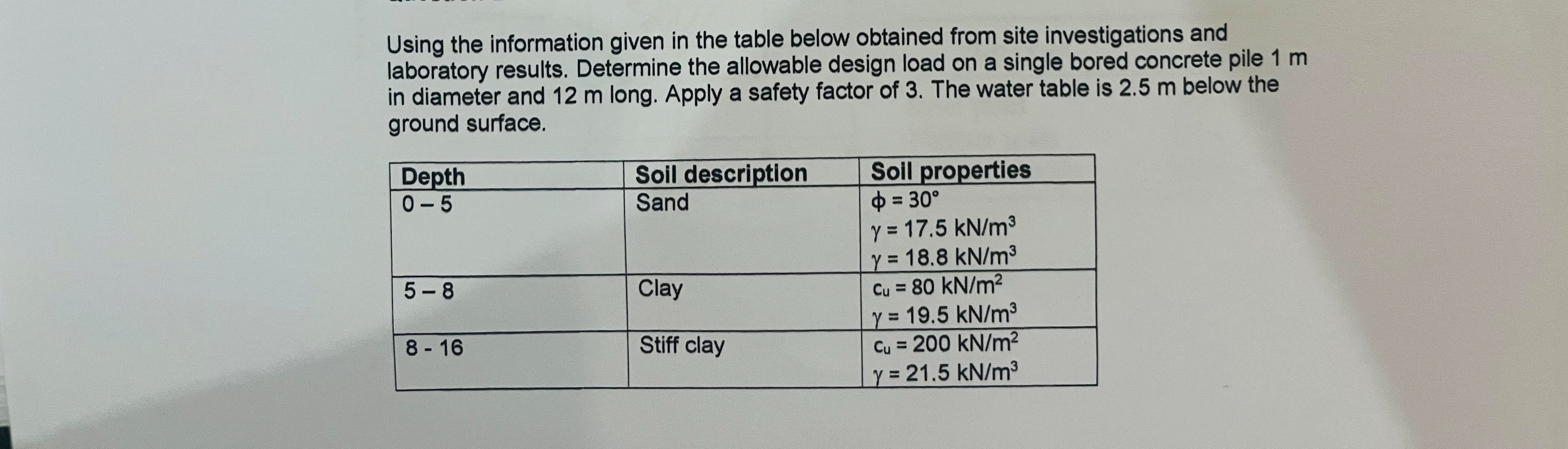 Using the information given in the table below