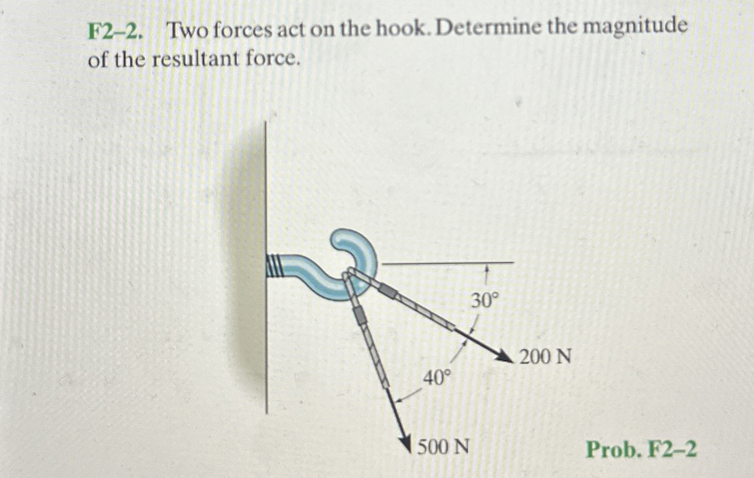 F 2 - 2 . Two forces act on the hook. Determine