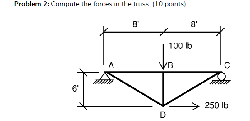 Problem 2 : Compute the forces in the truss. ( 1