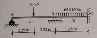 Analyse the beam and draw the shear and moment