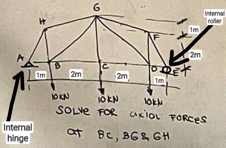 Solve for axial forces at BC , BG and GH using