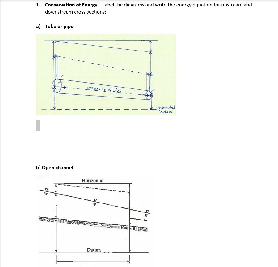 Conservation of Energy - Label the diagrams and