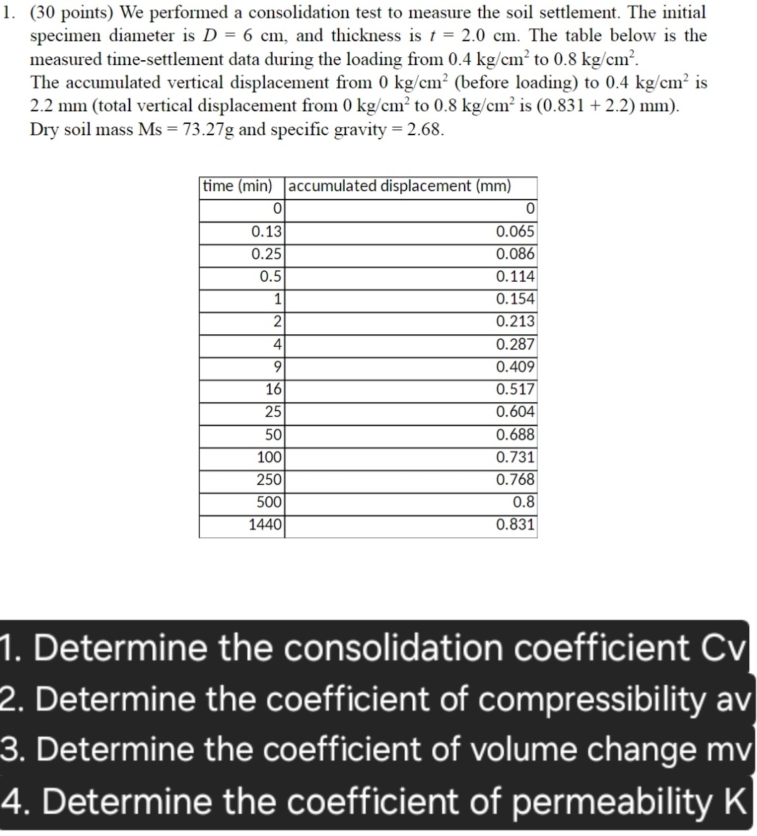 1 . Determine the consolidation coefficient CV (