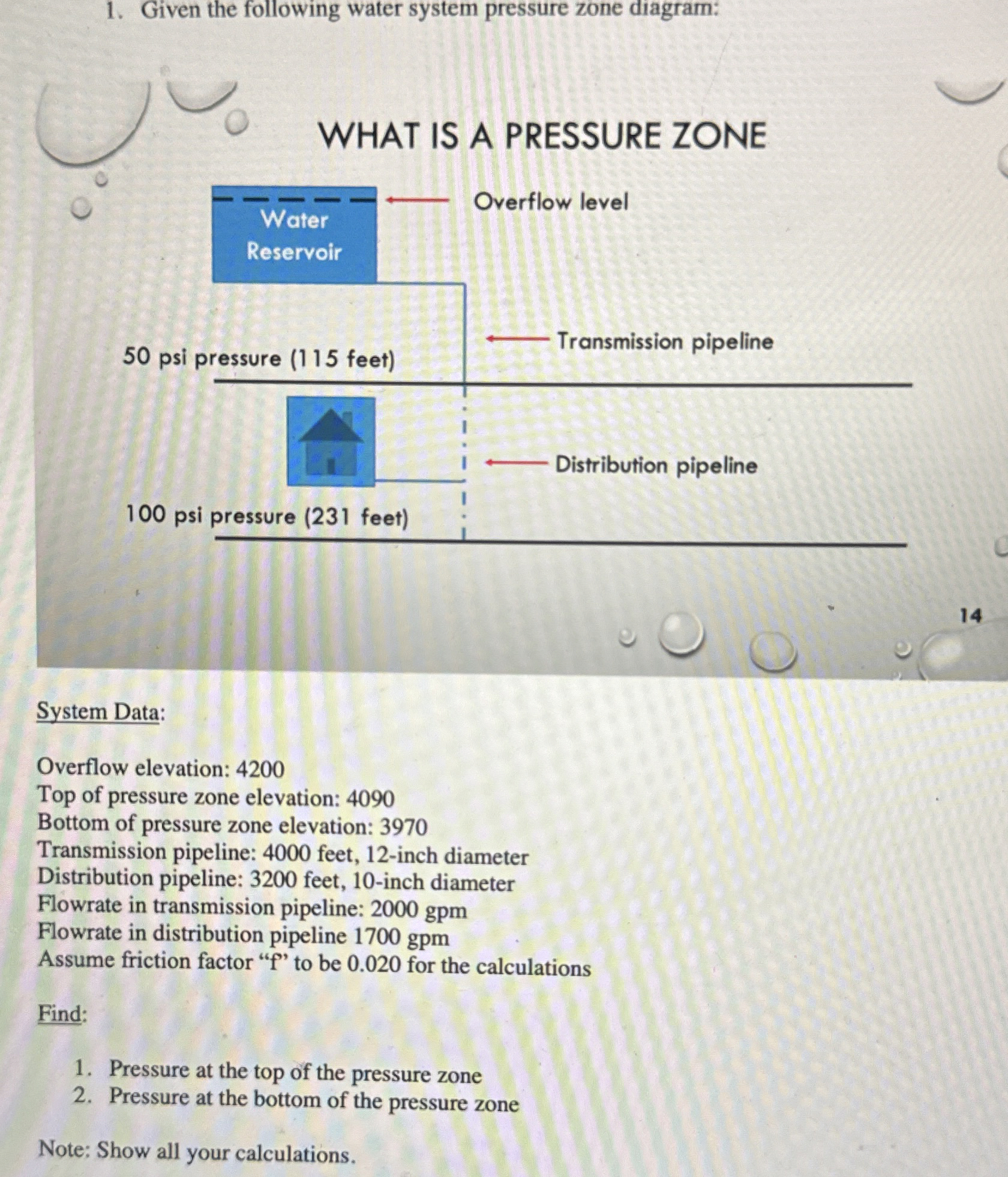 Given the following water system pressure zone