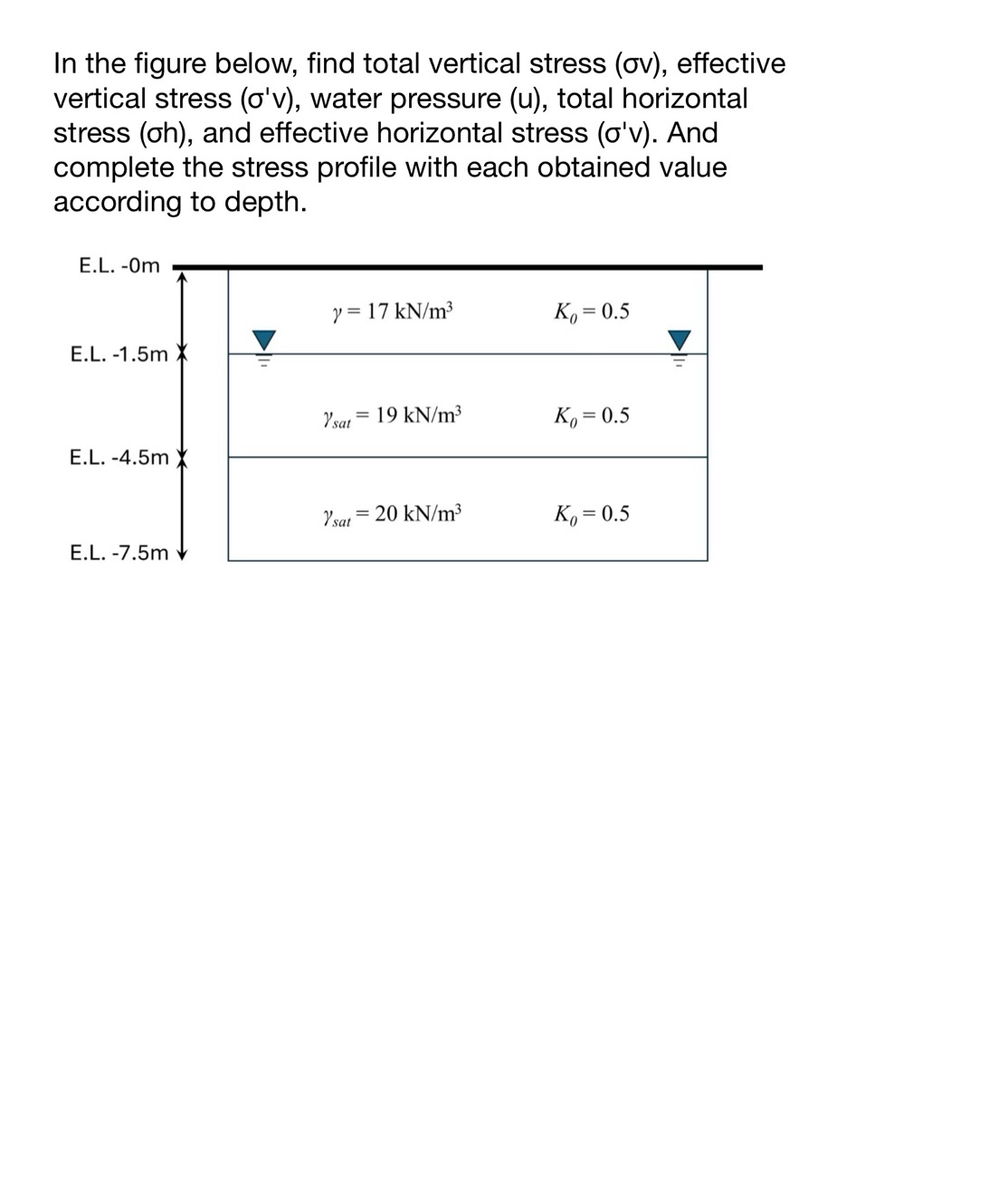 In the figure below, find total vertical stress (