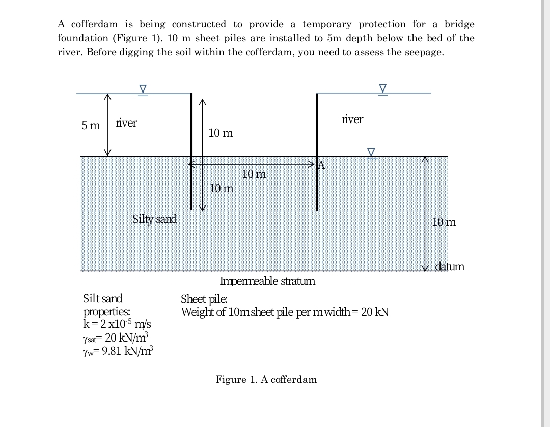 1 . Draw flow net. 2 . Calculate flow rate of the
