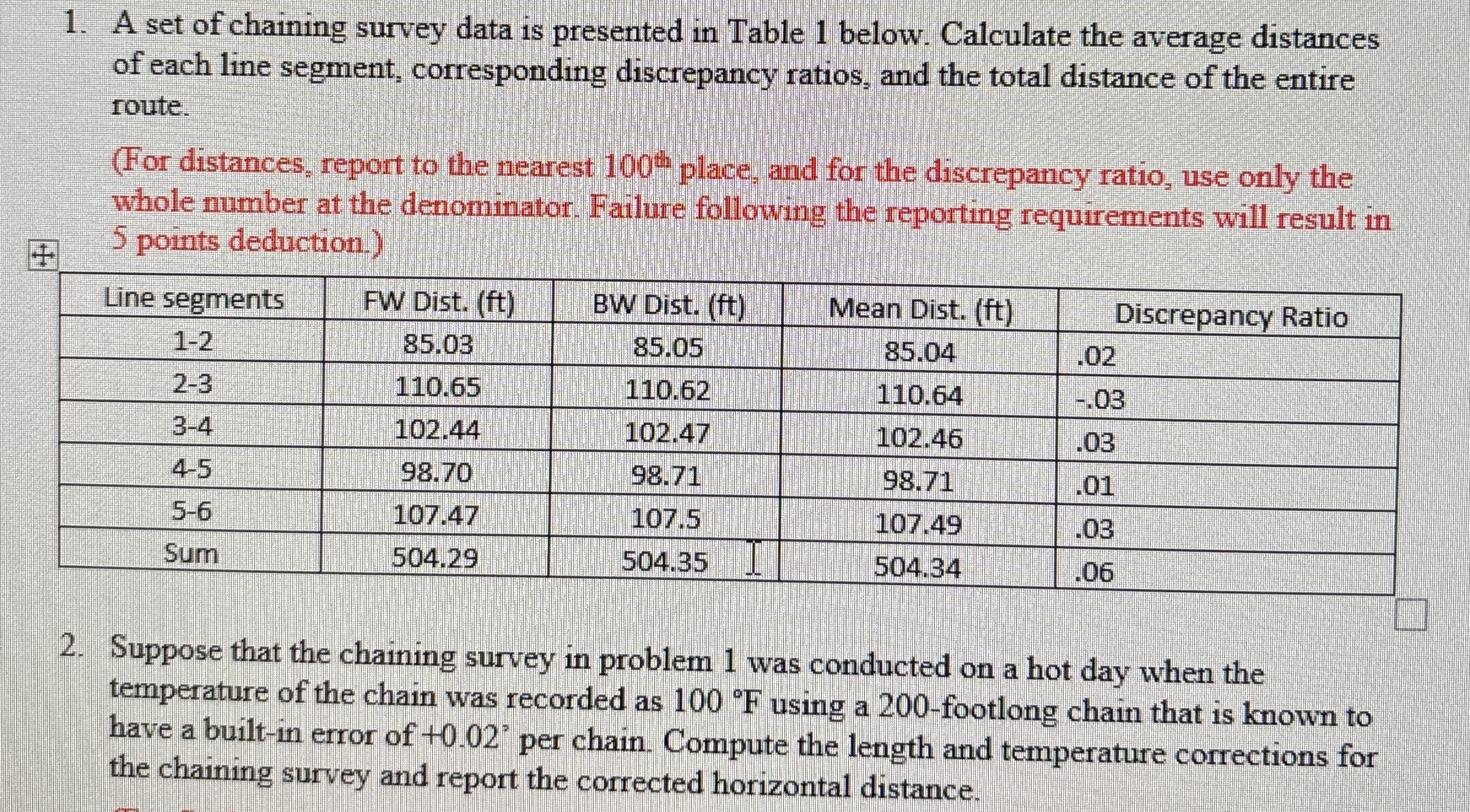 A set of chaining survey data is presented in