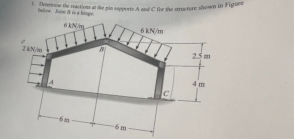 Determine the reactions at the pin supports A and