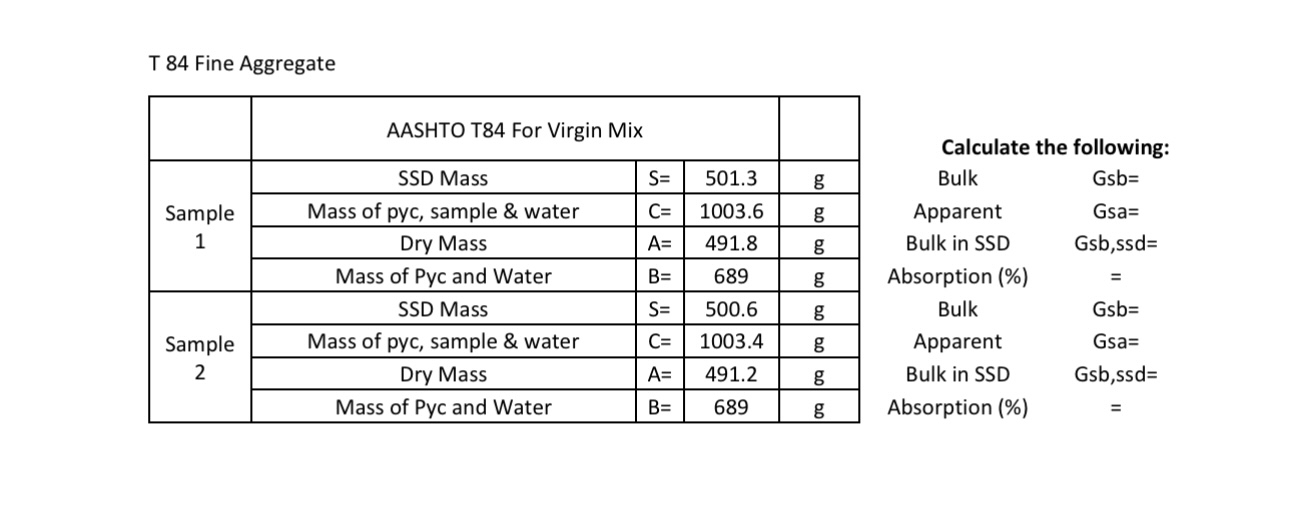 T 8 4 Fine Aggregate \ table [ [ , AASHTO T 8 4