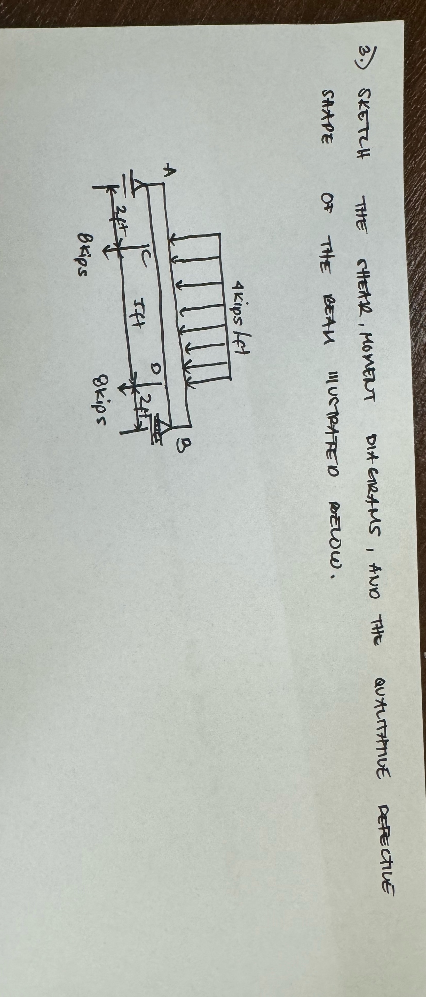 3 . ) SKETCH THE SHEAR, MOMENT DIAGRAMS, AND THE