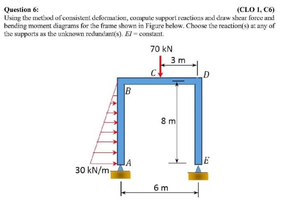 Question 6 : Using the method of consistent