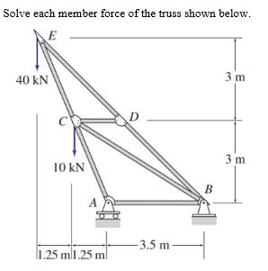 Solve each member force of the truss shown below.