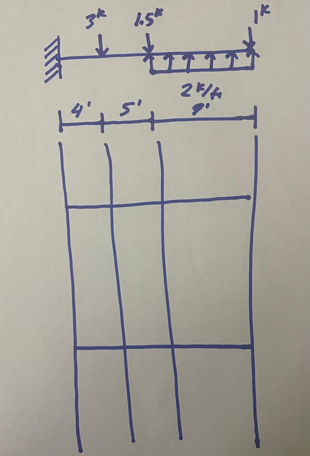Find all reactions and draw shear and moment