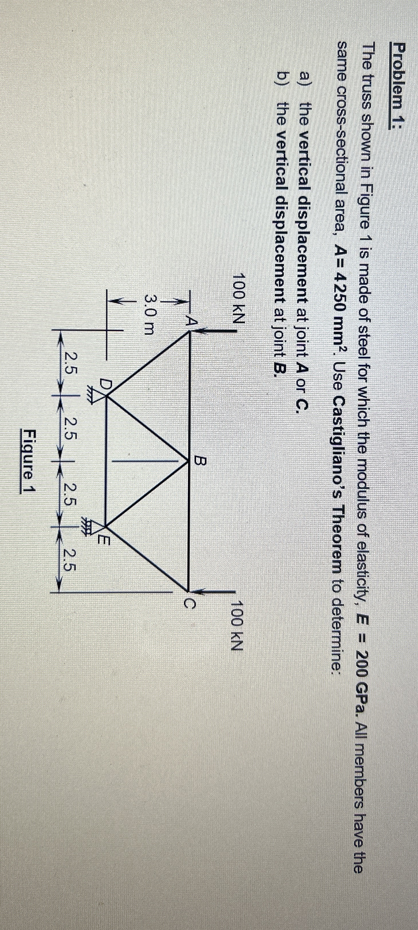 Problem 1 : The truss shown in Figure 1 is made