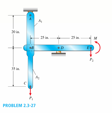 A vertical steel bar ABC is pin - supported at